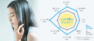 パナソニックナノイードライヤーEH-NA0Bの口コミ!EH-NA9A・EH-NA9Bとの違いも比較