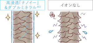 パナソニックナノイードライヤーEH-NA0Bの口コミ!EH-NA9A・EH-NA9Bとの違いも比較