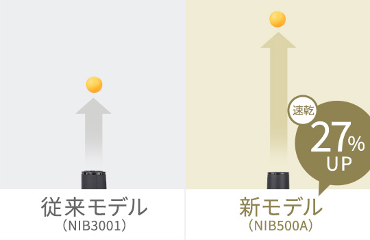NIB500Aの口コミレビュー!風量や音のうるささは?