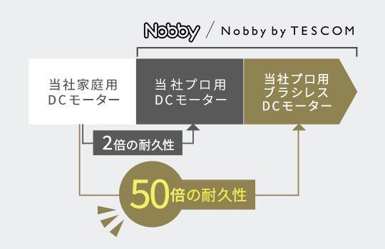 NIB500Aの口コミレビュー!風量や音のうるささは?