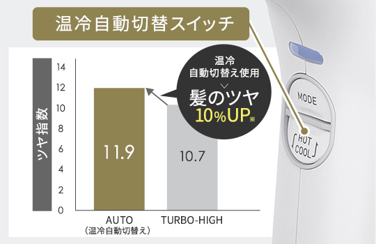 NIB500Aの口コミレビュー!風量や音のうるささは?