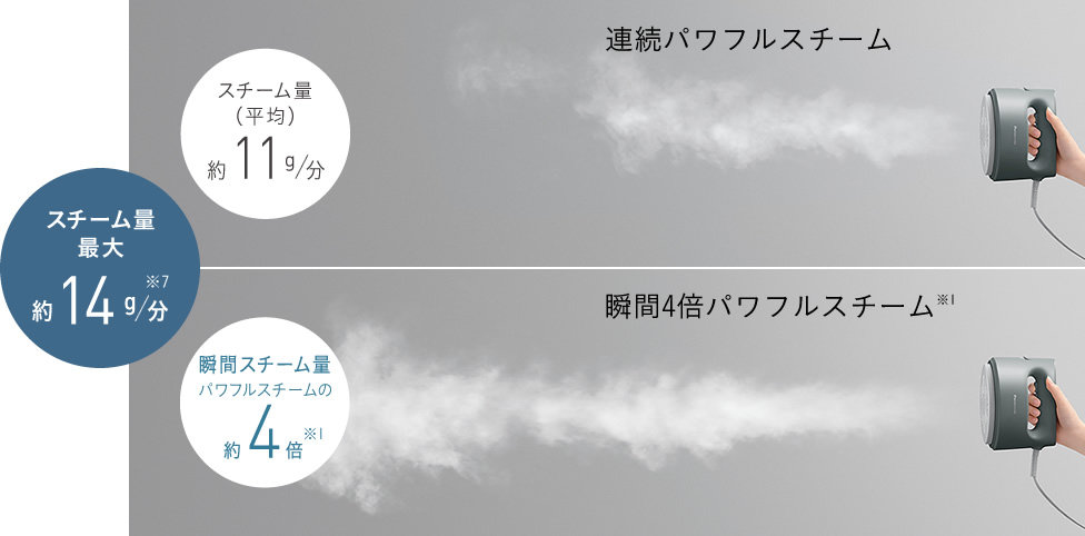 NI-FS790とNI-FS780の違いを比較!型落ちでも十分?