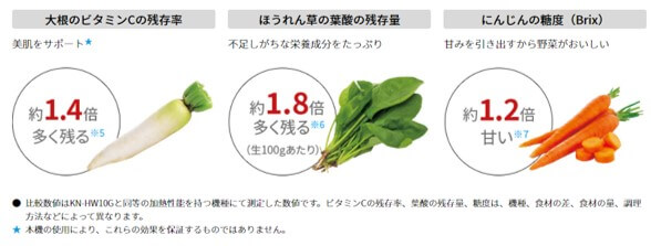 KN-HW10Gの口コミレビュー!レシピ少ないって本当?