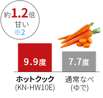 KN-HW10GとKN-HW10Eの違いは4つ!シャープヘルシオホットクック