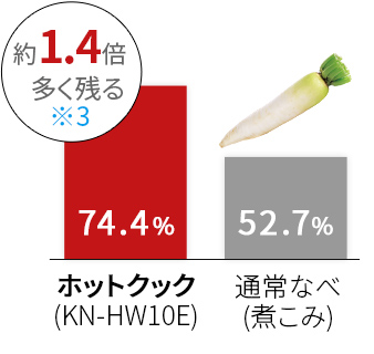 KN-HW10GとKN-HW10Eの違いは4つ!シャープヘルシオホットクック