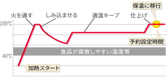 KN-HW10GとKN-HW10Eの違いは4つ!シャープヘルシオホットクック