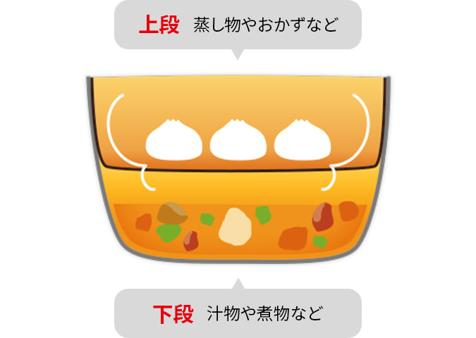 オートクッカービストロとホットクックの違いを比較!どっち買うべき?