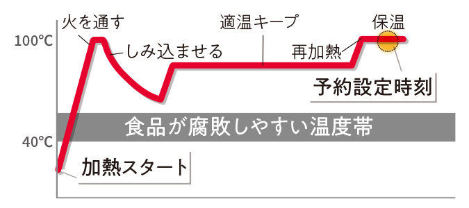 KN-HW16GとKN-HW16Fの違いは8つ!型落ちで良い?